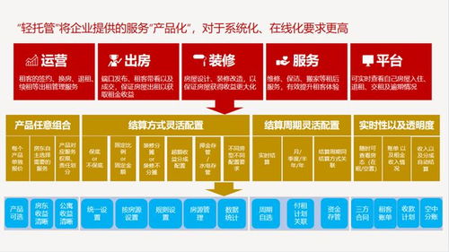會(huì)找房與全房通 2022年的激流勇進(jìn)之路——聚焦維護(hù)與托管的深化發(fā)展